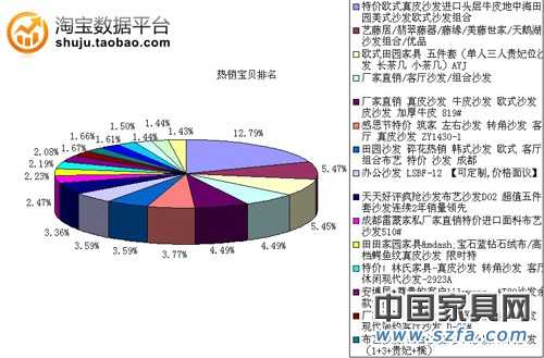 熱銷(xiāo)寶貝排名