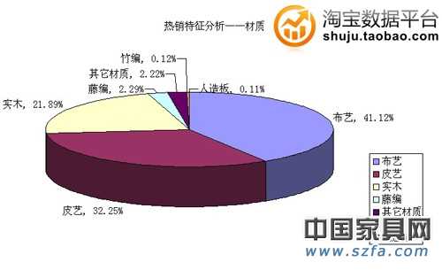 熱銷(xiāo)特征分析——材質(zhì)