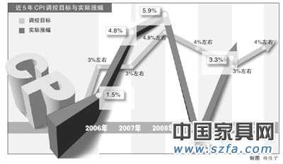 政府工作報(bào)告：工資增長(zhǎng)將高于GDP漲幅