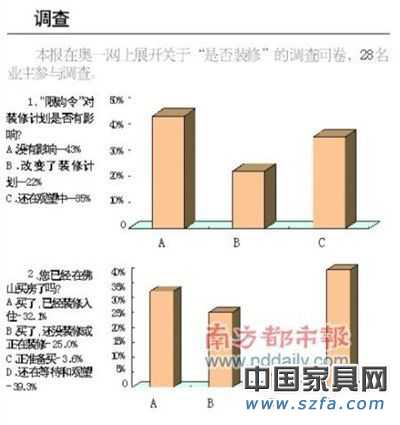 限購(gòu)令效應(yīng)年底或沖擊家居業(yè) 短期效應(yīng)難顯現(xiàn)