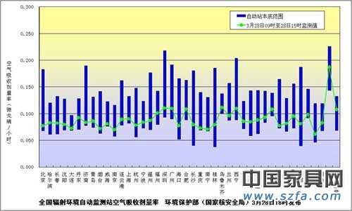 滬皖蘇浙粵桂6省市檢測出極微量放射性核素