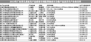 兒童家具新國標(biāo)執(zhí)行差強人意 安全警示標(biāo)語缺位