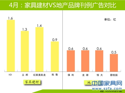 四月刊例廣告投放前四名