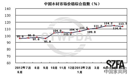 圖片來源：商務部流通業(yè)發(fā)展司中國木材與木制品流通協會