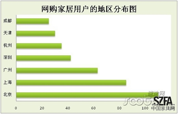 速途研究院：家居電商市場(chǎng)分析報(bào)告