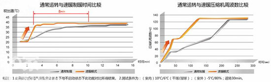 松下空調(diào)，為您的冬天帶來融融暖意