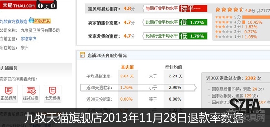 后雙11時代 從退款率的變化看家居電商