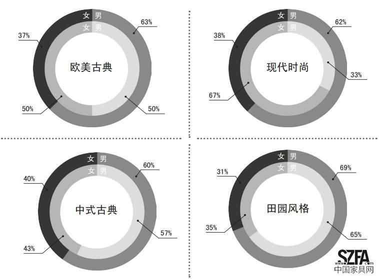 數(shù)據(jù)分析