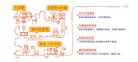 加速圈地，林氏木業(yè)招商加盟承諾年銷售千萬級(jí)保底