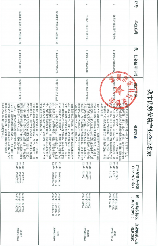 060914035229_07-27家深圳市優(yōu)勢(shì)傳統(tǒng)產(chǎn)業(yè)企業(yè)名錄推薦表_1