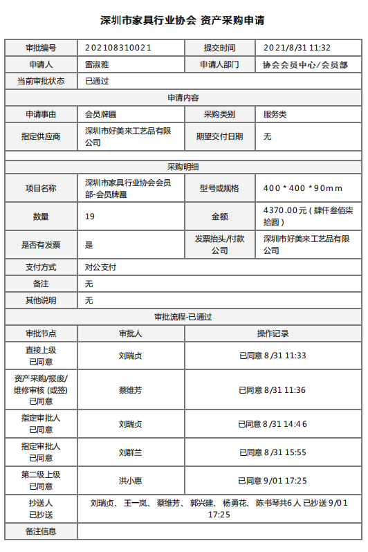 附件2、2021年新入會會員牌匾制作&資產采購申請