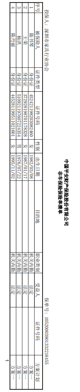 附件7、協(xié)會2021-6平安保險短期健康和意外傷害保險單20210718-20220717-10520003901332218455電子保單2